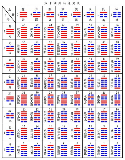 文王六十四卦|周易六十四卦详解,易经64卦速查表,文王六十四卦金钱课查询